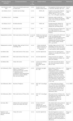 Chinese olive (Canarium album Rauesch.): a critical review on its nutritional value, phytochemical composition, health benefits, and practical applications